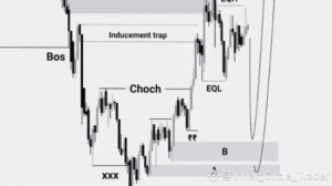 Understanding Exchange Liquidity Models