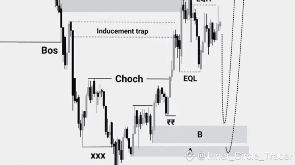 Understanding Exchange Liquidity Models